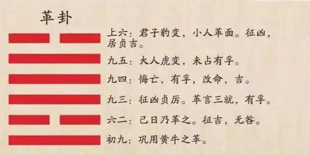 周易六十四卦第四十九卦 泽火革_达一风水网