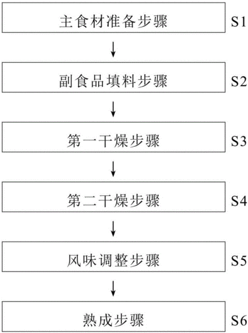 煮,炒,炸等多种不同的烹调及食用方法,其中鸡翅的口感鲜嫩,是