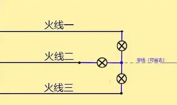 接的中点既是中性点,等效于三相四线制中的零线,每个灯泡分配的电压就