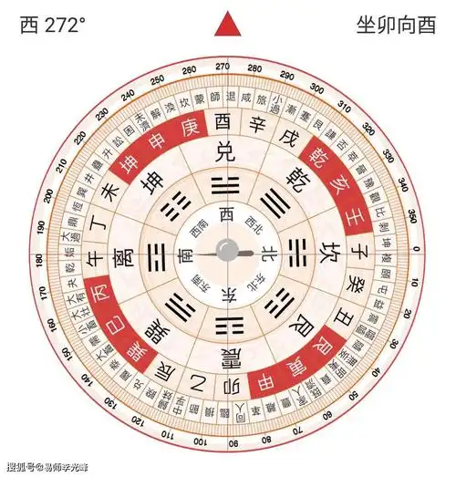 "来去二口生死门"