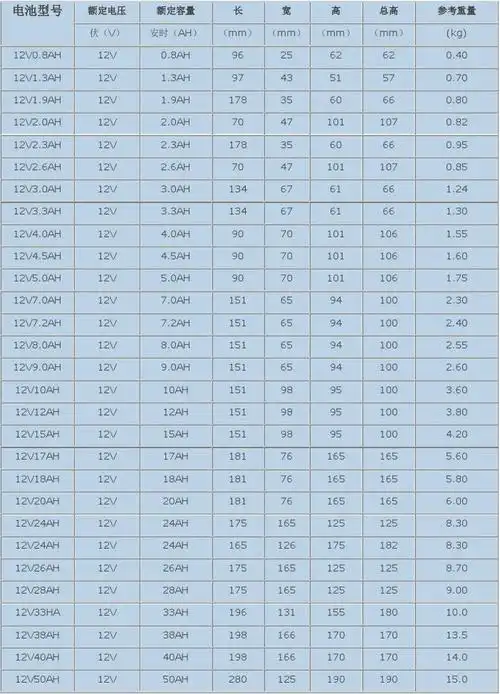 12v蓄电池规格
