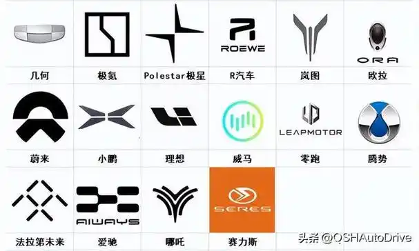 车标志大全及名字图片品牌大全, 方形车标志大全及名字图片(这些车标