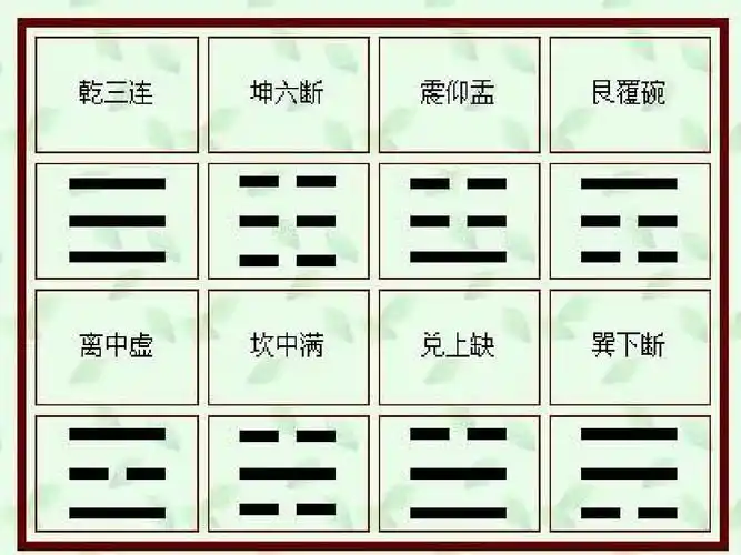 八卦符号说明及记忆