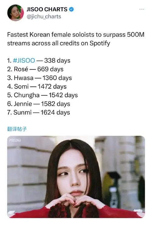 jisoo 是 spotify 上播放量最快超过 5 亿的韩国女solo,而她的个人