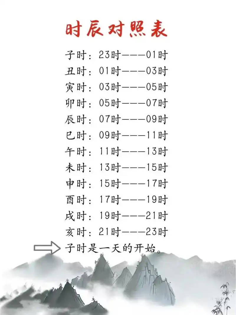 科普篇|十二时辰与24小时对照表 科普篇|十二时辰与24小时对照表
