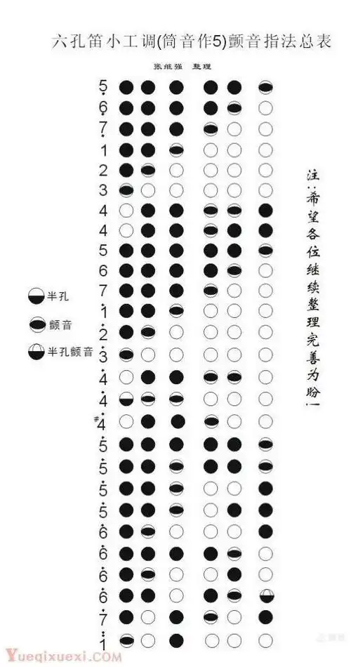 笛子指法大全