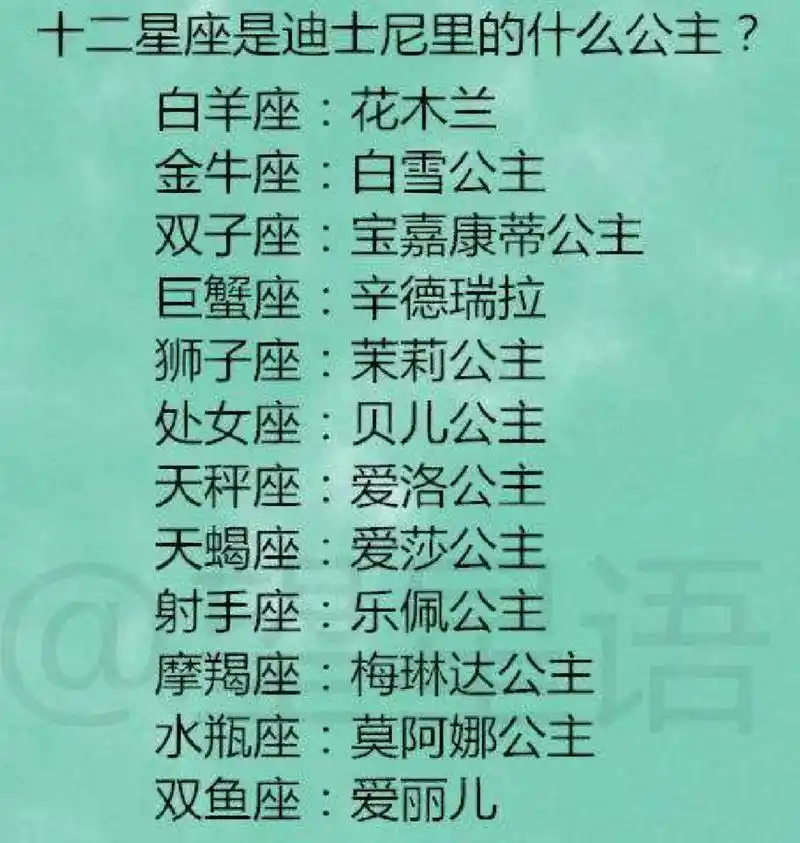 十二星座在古代,迪士尼的公主 十二星座在古代,迪士尼的公主