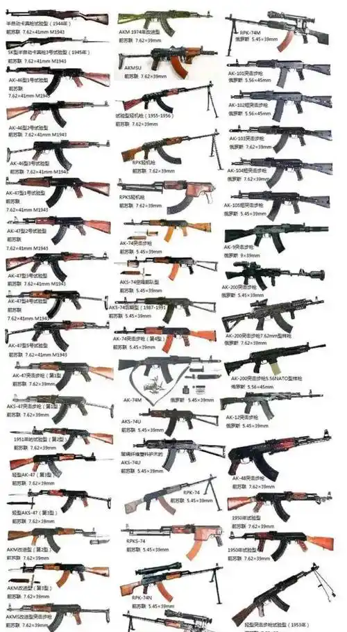 为什么说ak47才是真正的大规模杀伤性武器