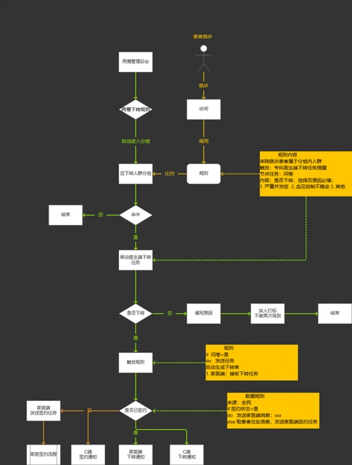医疗产品需求分析实战解析:如何拆解"一句话需求"? | 钱霁新专栏