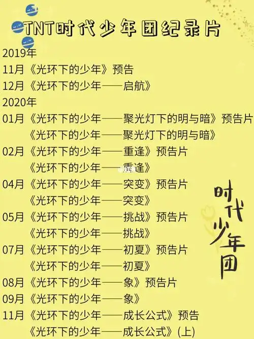 tnt时代少年团物料——纪录片篇_时代少年团_纪录片_丁程鑫_宋亚轩