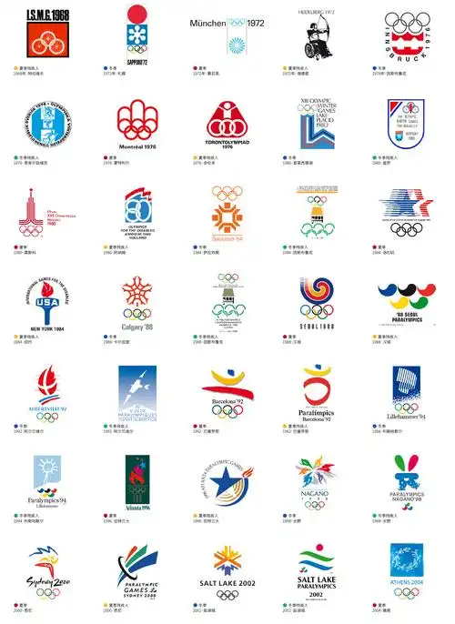 奥林匹克历届奥运会会徽整理