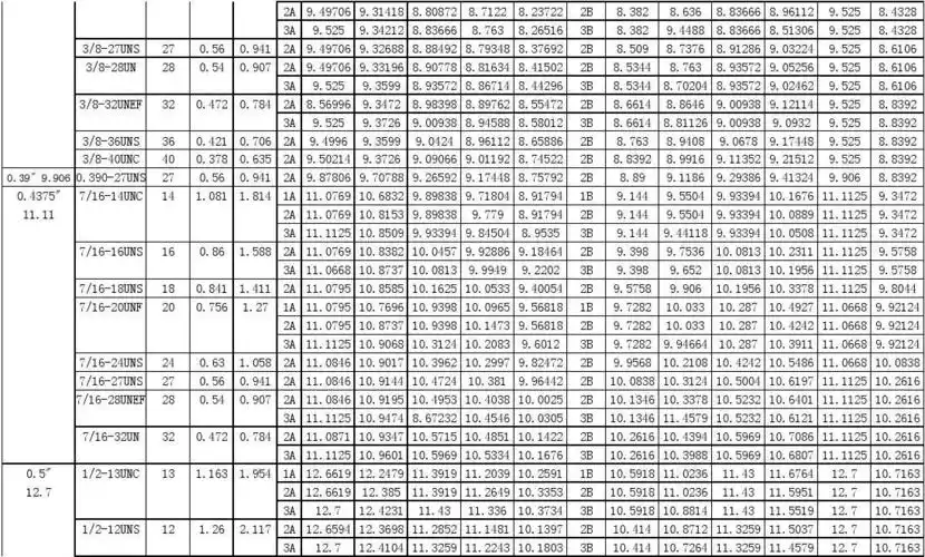 美制螺纹对照表