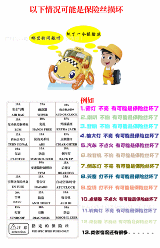 爱玛凯骑电动车专用保险丝盒anl带透明塑料盖安全放心