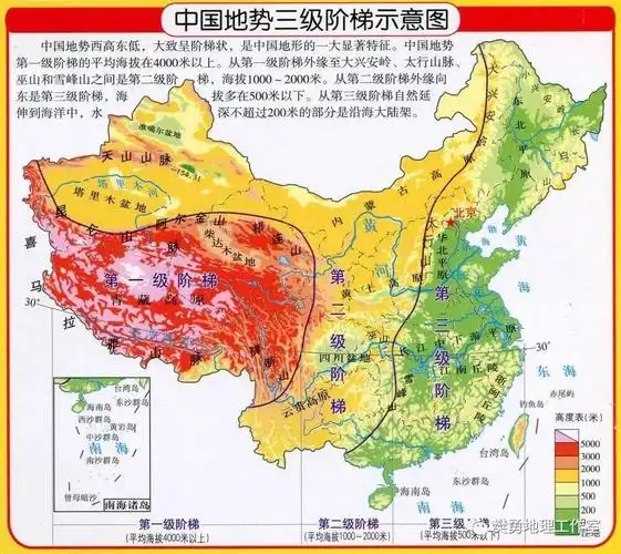 高中地理大而全的地形专题归纳整合