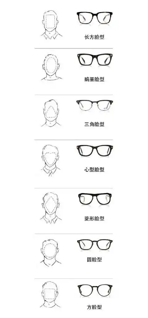 形象改造:不同脸型眼镜选配指南