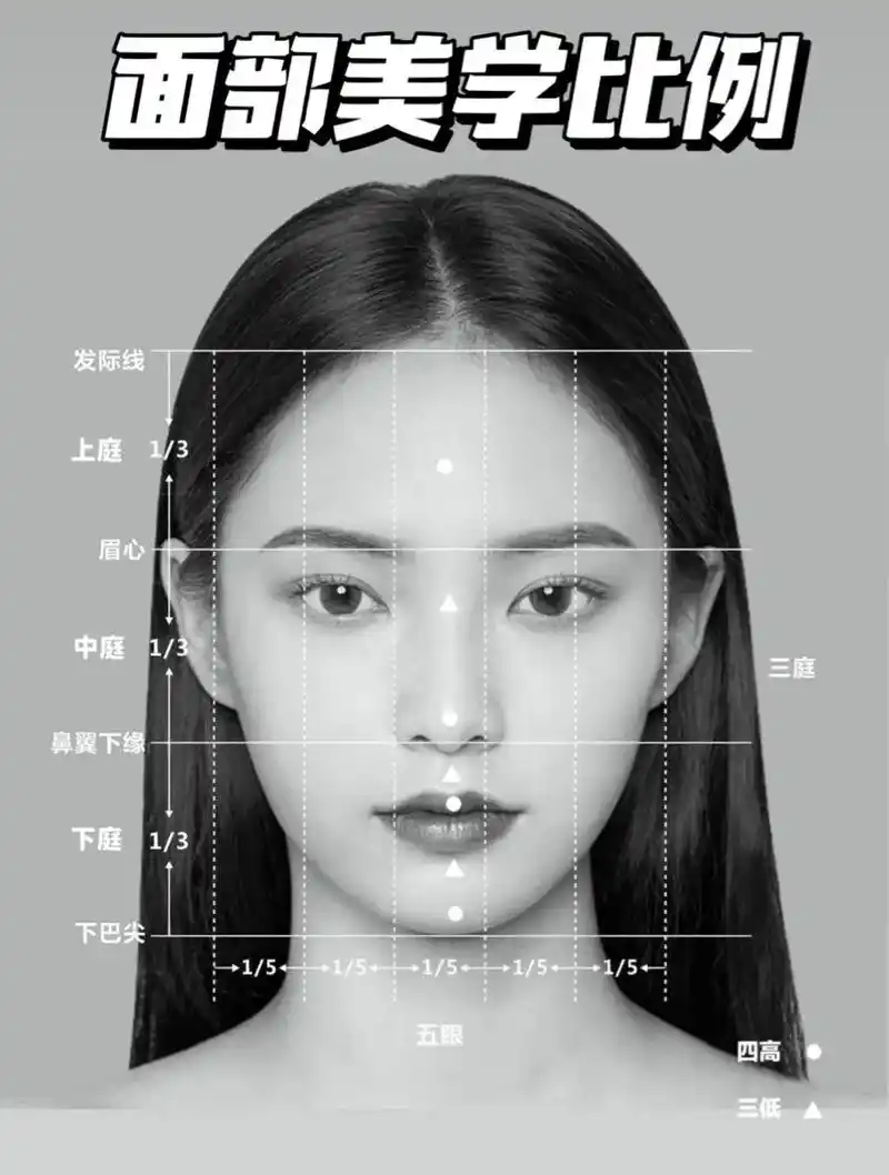 什么是三庭五眼?四高三低又是什么?先说什么是三庭五眼 三庭: - 抖音