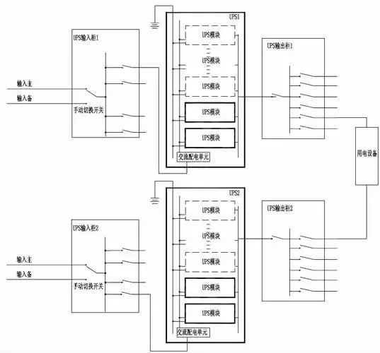 5%的要求,ups 设备配置及供电系统见下表4 及图2