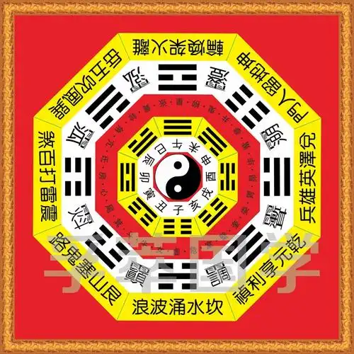 现代装饰画 易经 周易八卦与万物类象表国学风水镇宅旺宅