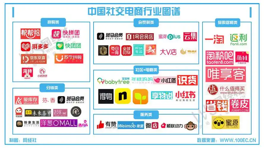 融资近40亿2021年中国社交电商投融资数据报告发布