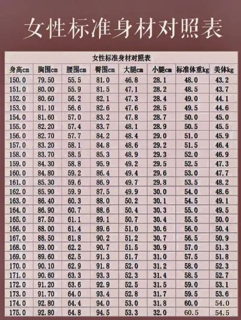 女生身材体重标准值,赶紧收藏起来吧#标准体重#好身材 - 抖音