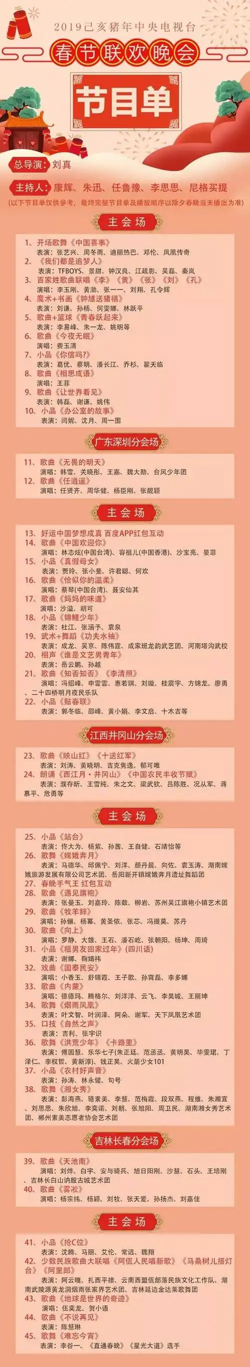 热点||2019年春节联欢晚会节目单曝光!