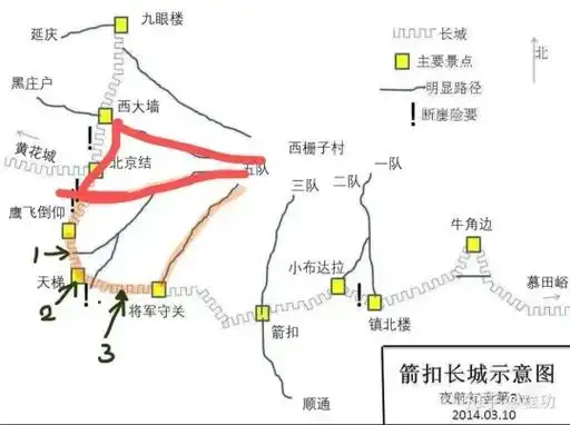 箭扣长城北京结段