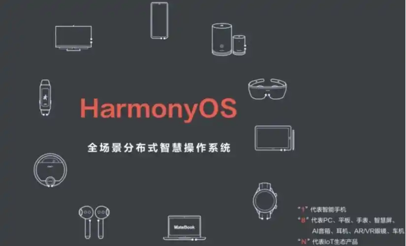 华为鸿蒙操作系统深度解析