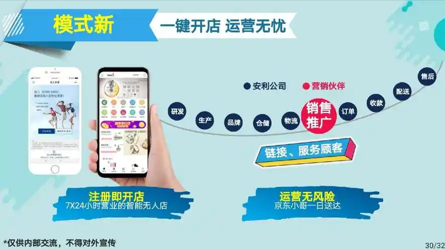 安利你一场副业刚需b计划