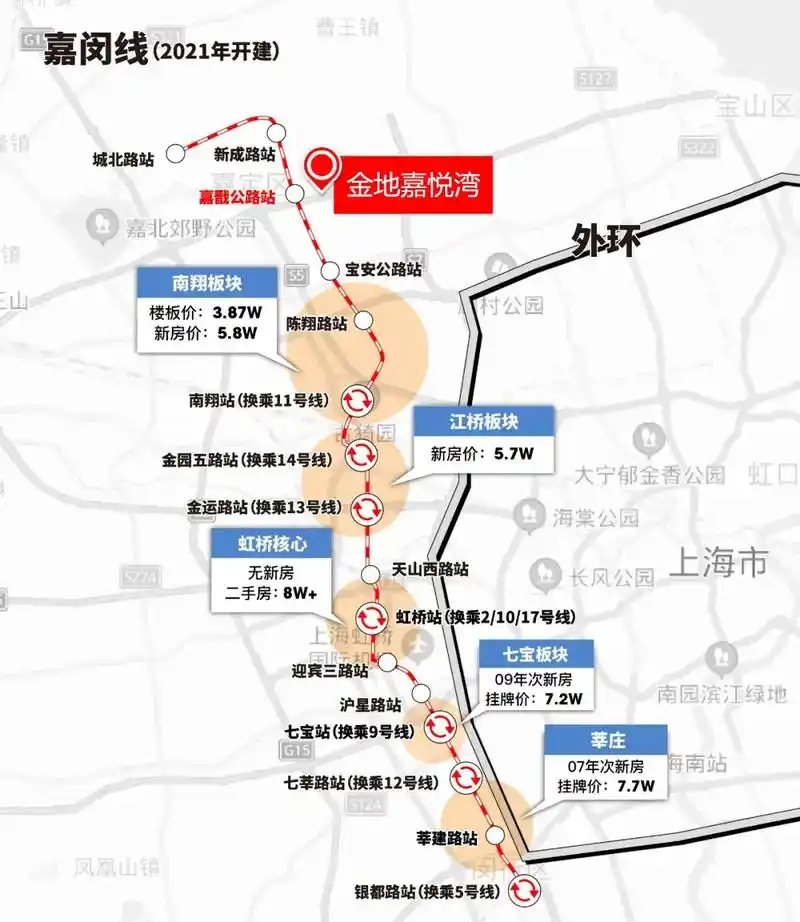 嘉闵线啥时候开通啊0101 - 抖音