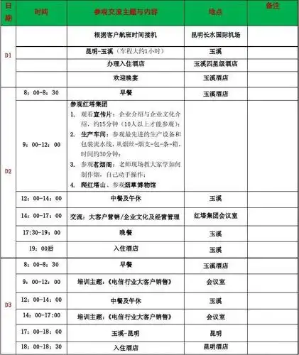 武汉烽火集团行程表 4.厦门戴尔行程安排表