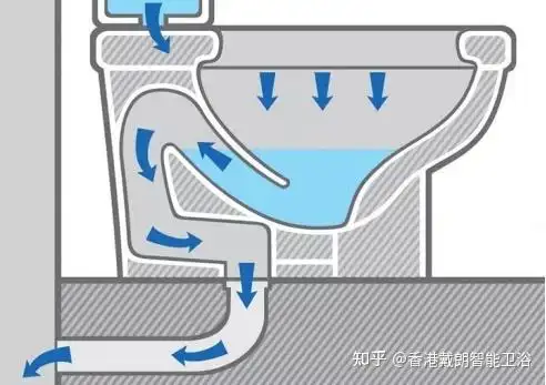 分享马桶的四种冲水方式