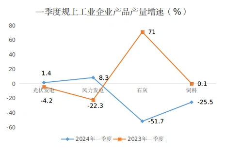 刚察县一季度经济运行良好