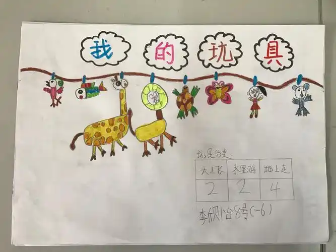 "生活中的分类与整理"数学小报展示