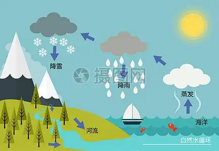 药厂净化车间自然水循环插画