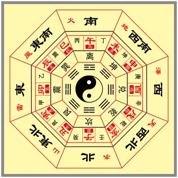 易经周易道教八卦图方位详解图宣传画海报国学挂图墙贴画装饰画贴纸ws