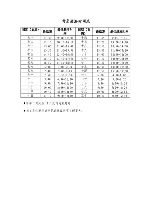 青岛赶海时间表