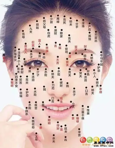 痣的位置与命运「全网最准」