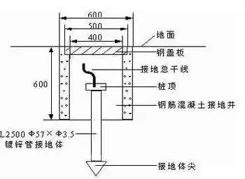 图2典型的单接地体安装图3典型的多接地体安装6dcs系统接地降低土壤