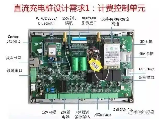 干货电动汽车直流充电桩设计
