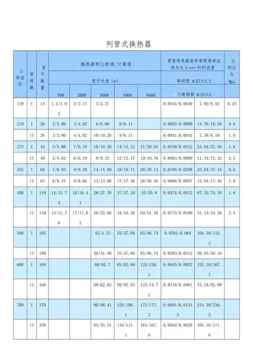 列管式换热器浮头式换热器规格表共3页