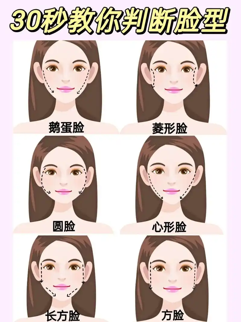 30 秒教会你判断脸型73你是不是一直苦恼于不清楚自己的脸型60