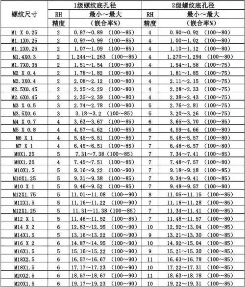 无屑丝锥用底孔表