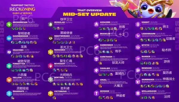 云顶之弈s55羁绊全览图云顶之弈全羁绊职业一览