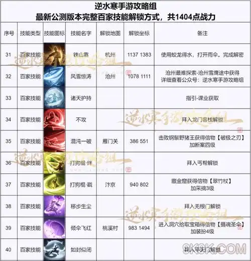 逆水寒手游百家技能解锁大全一览