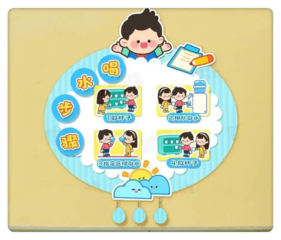 幼儿园开学环创喝水步骤.#幼儿园环创 #幼儿园喝水步骤环创  - 抖音