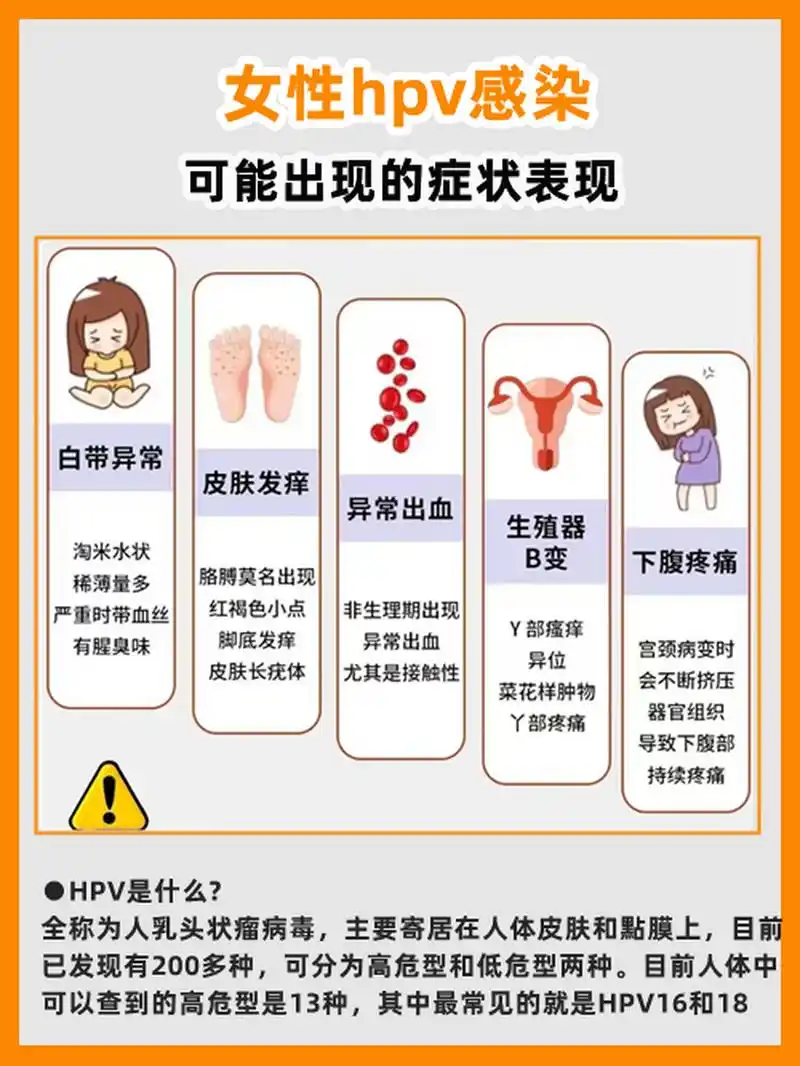 白带量多,有臭味,皮肤发痒,异常出血.