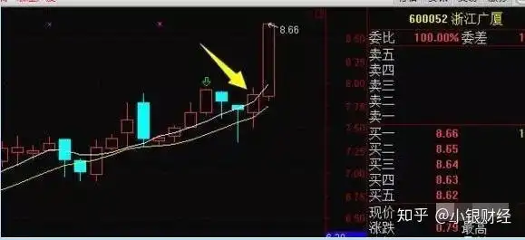 五,一阳指买入法的图解案例从上图的案例可以看出该股