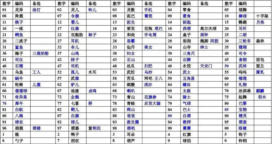 110个数字编码表