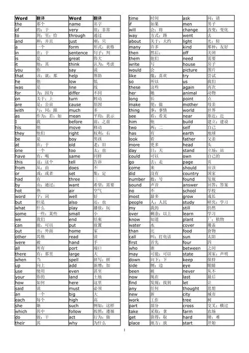 英语中最常用的1000个单词带翻译