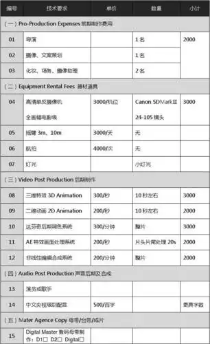 宣传片拍摄报价表模版